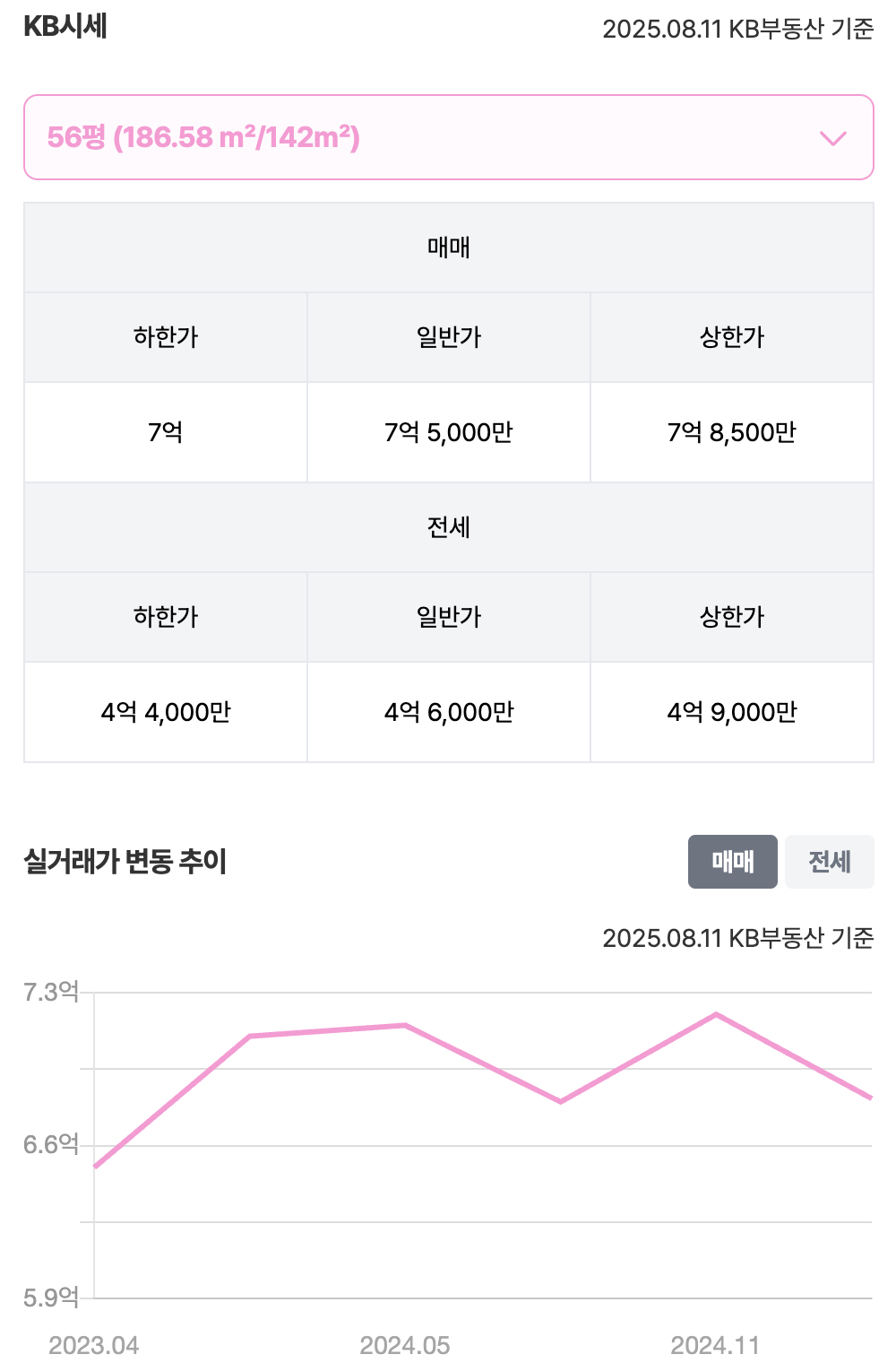 56평