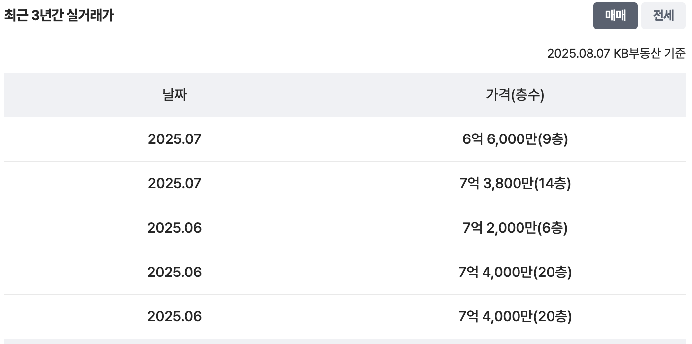 26평 실거래가