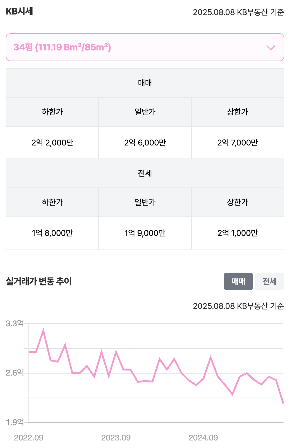 34평