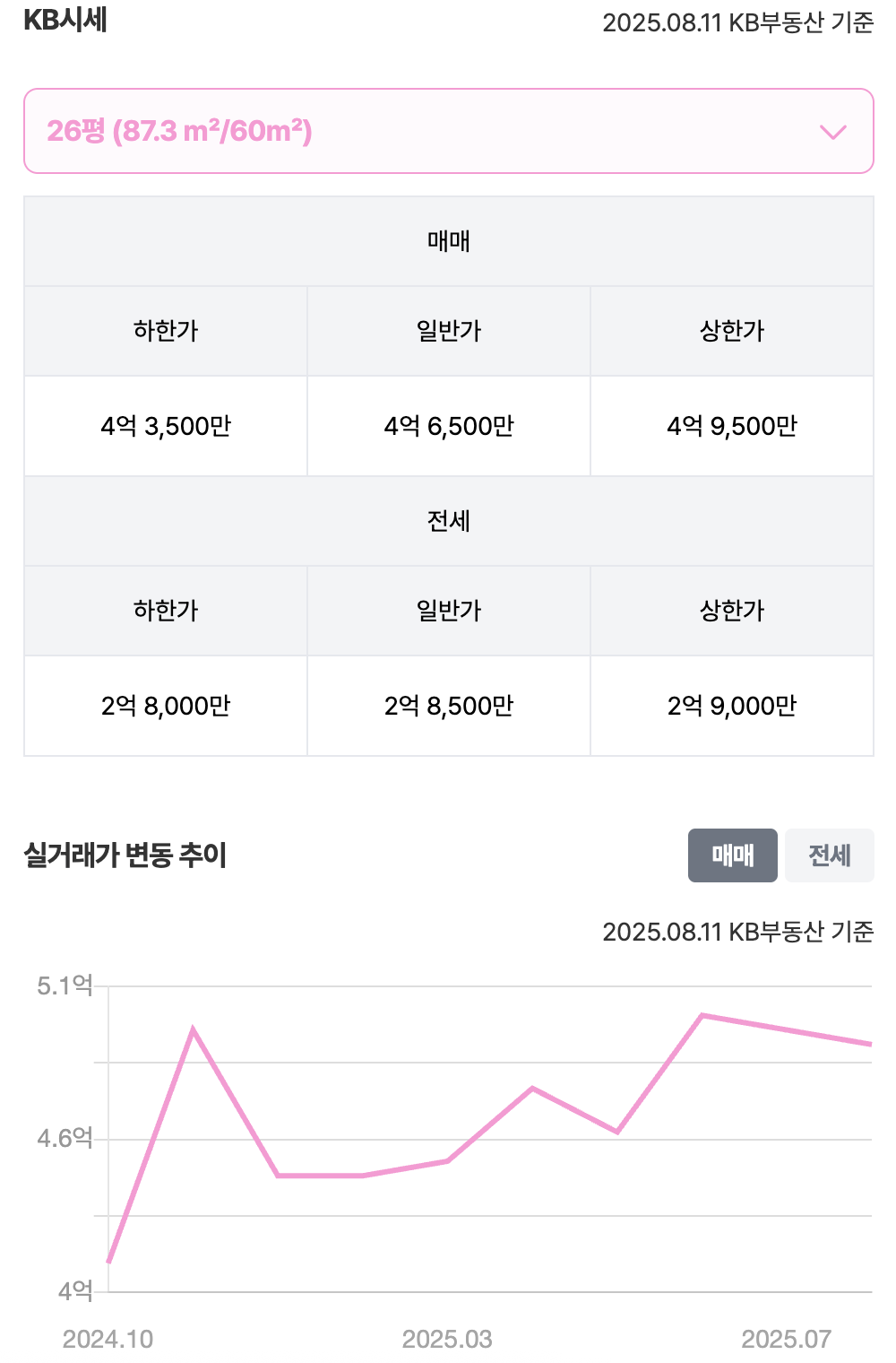 26평